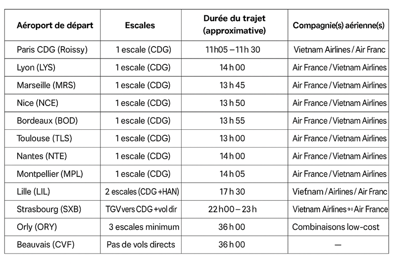 Comment-venir-au-Vietnam-depuis-la-France